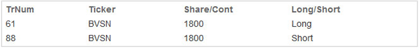 drex_problem-long-short-same-ticker_custom.png