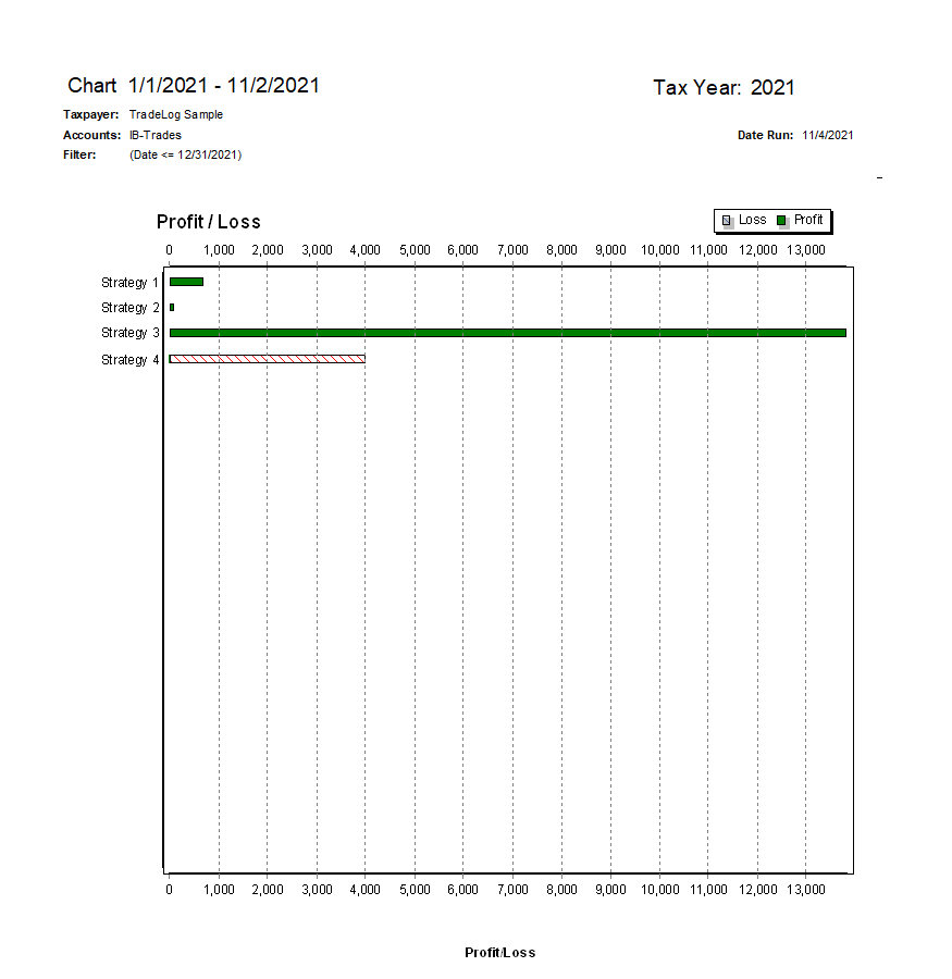 Chart Report Strategy TradeLog Software